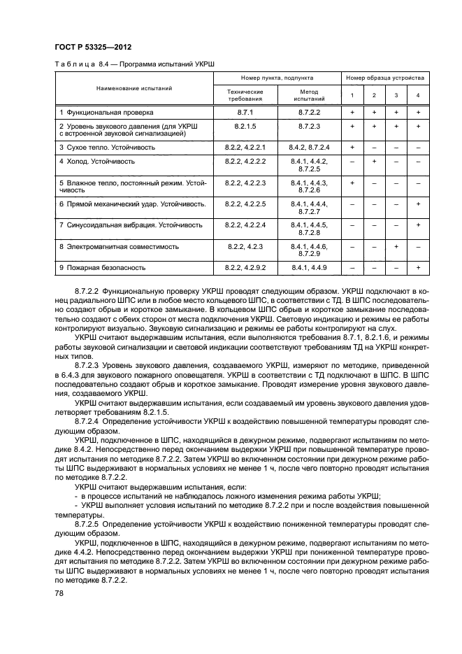 ГОСТ Р 53325-2012