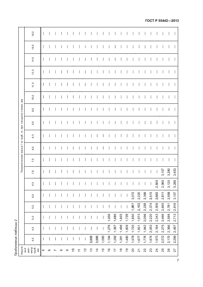 ГОСТ Р 55442-2013