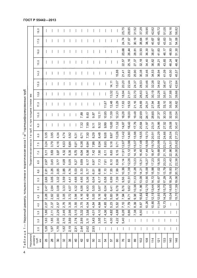 ГОСТ Р 55442-2013