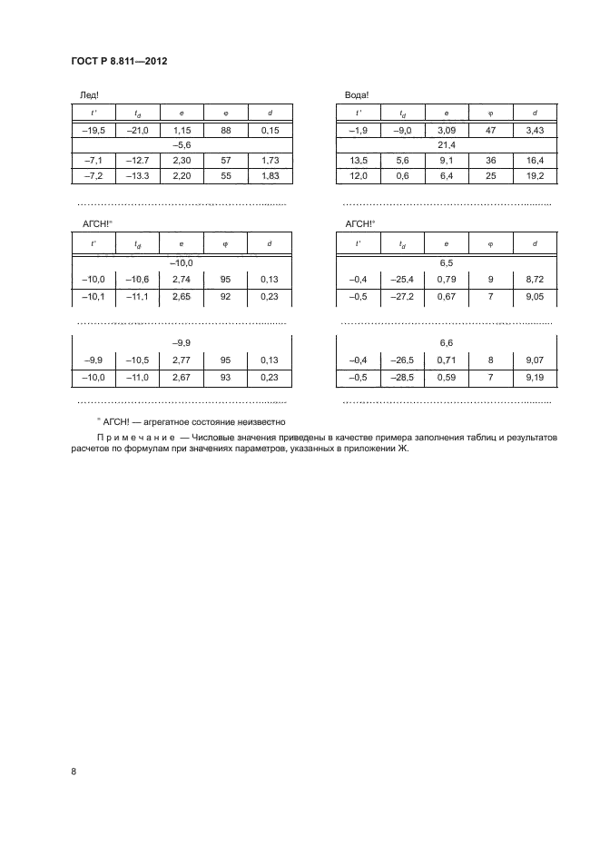 ГОСТ Р 8.811-2012