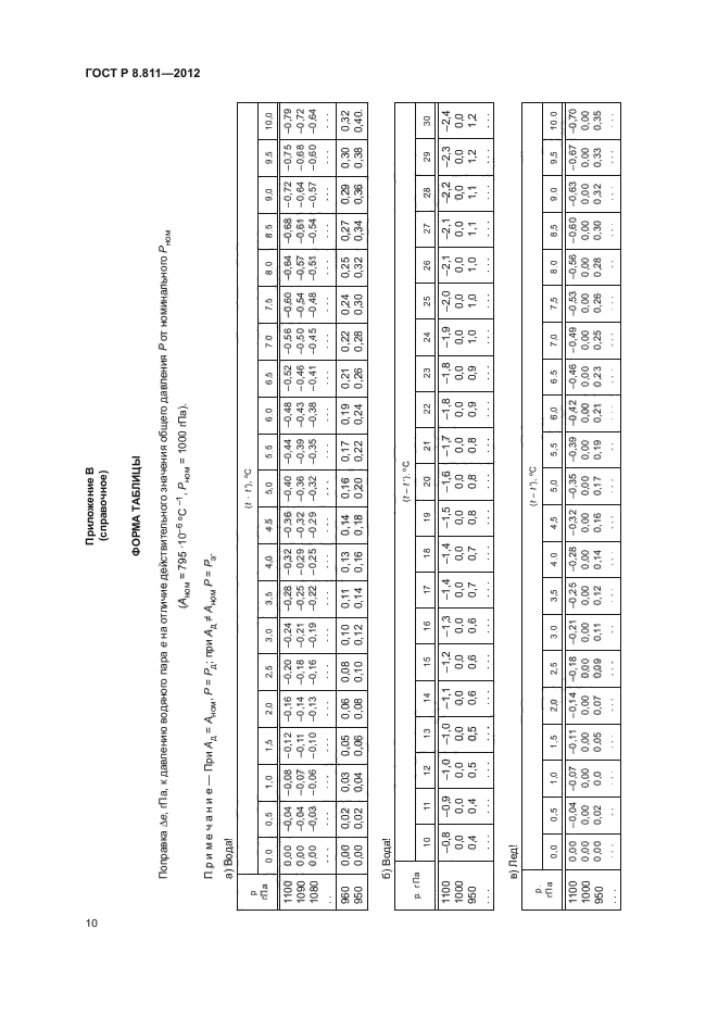 ГОСТ Р 8.811-2012