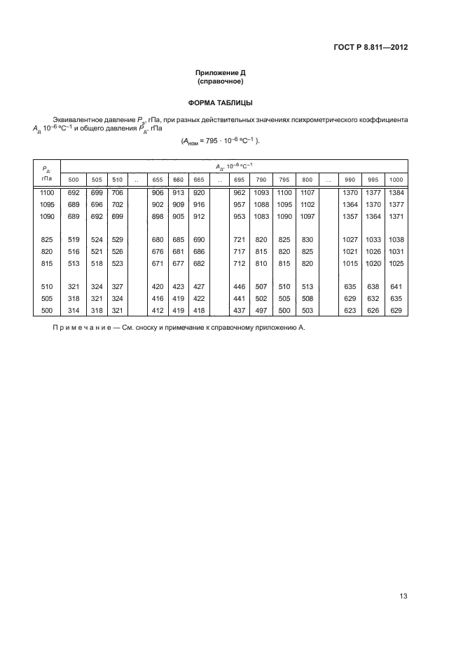 ГОСТ Р 8.811-2012