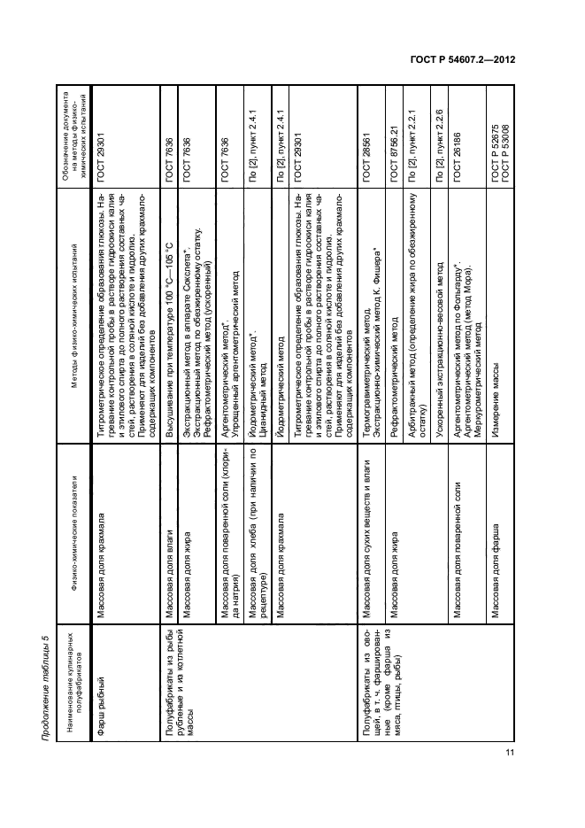 ГОСТ Р 54607.2-2012