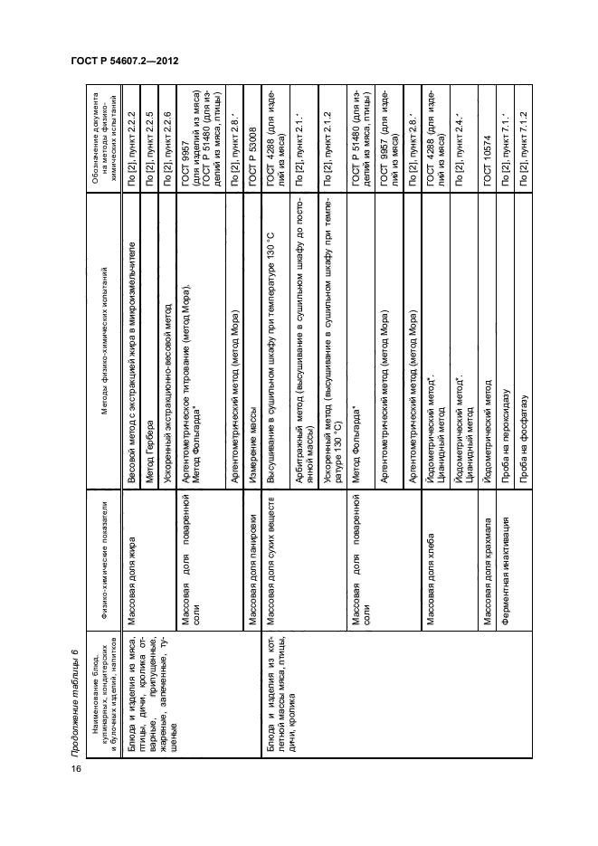 ГОСТ Р 54607.2-2012