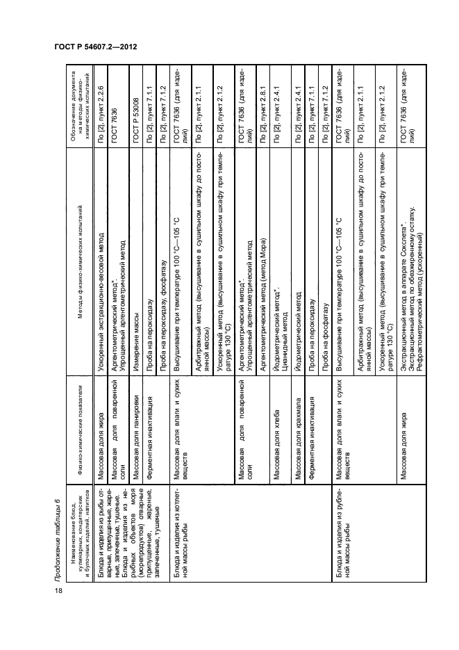 ГОСТ Р 54607.2-2012