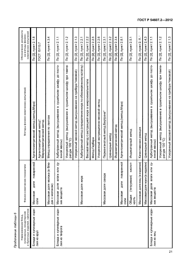 ГОСТ Р 54607.2-2012