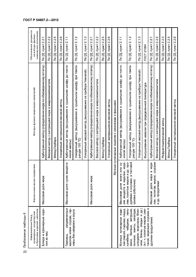 ГОСТ Р 54607.2-2012