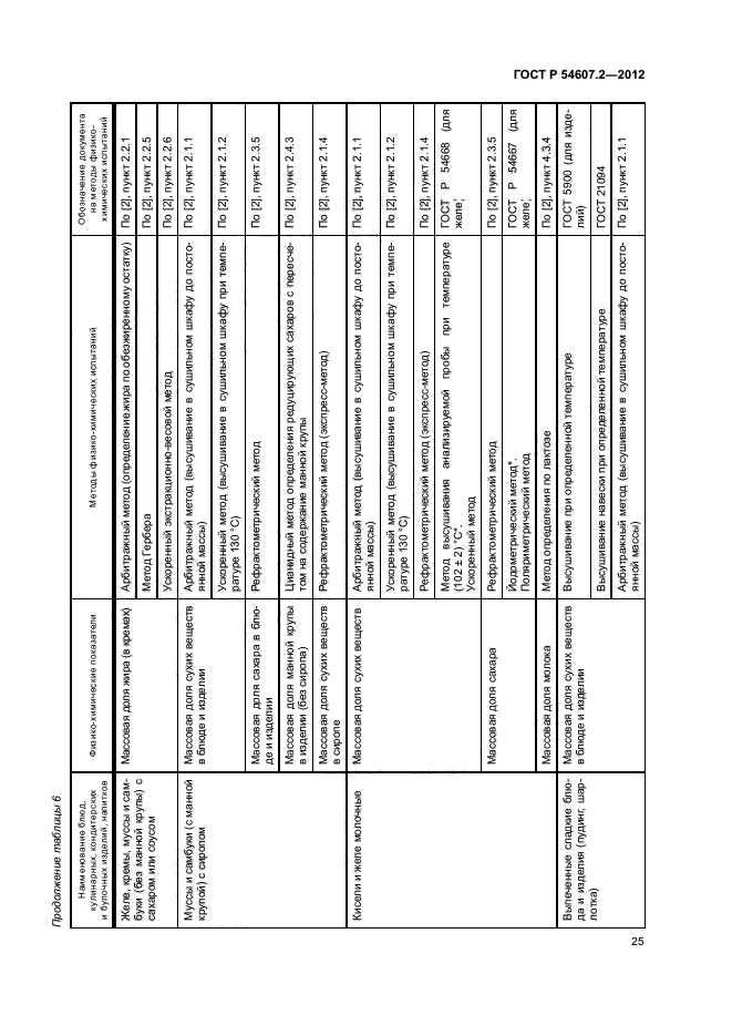 ГОСТ Р 54607.2-2012