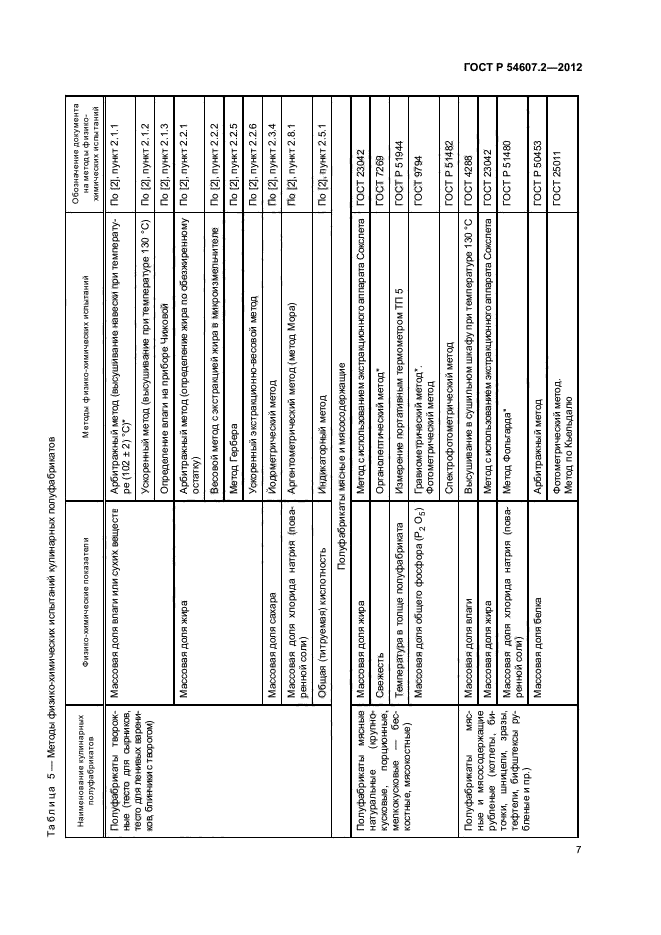 ГОСТ Р 54607.2-2012