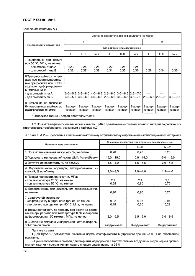 ГОСТ Р 55419-2013