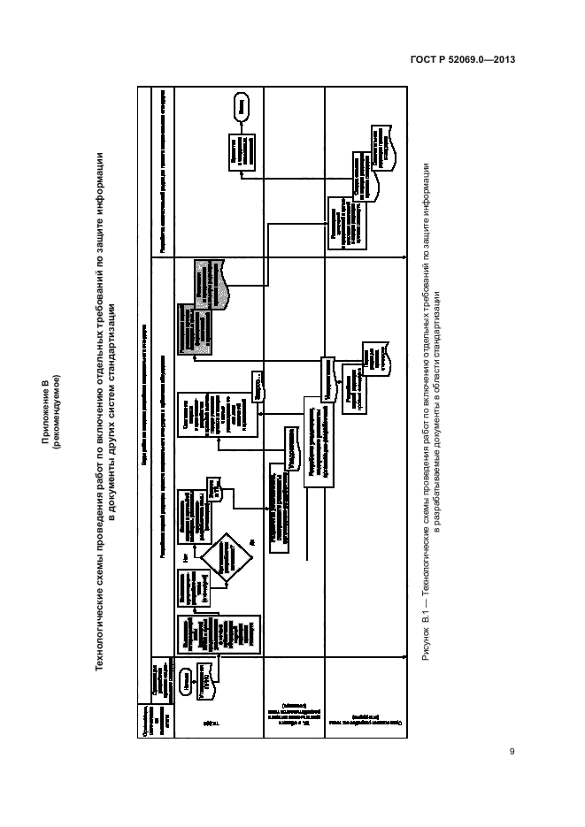 ГОСТ Р 52069.0-2013