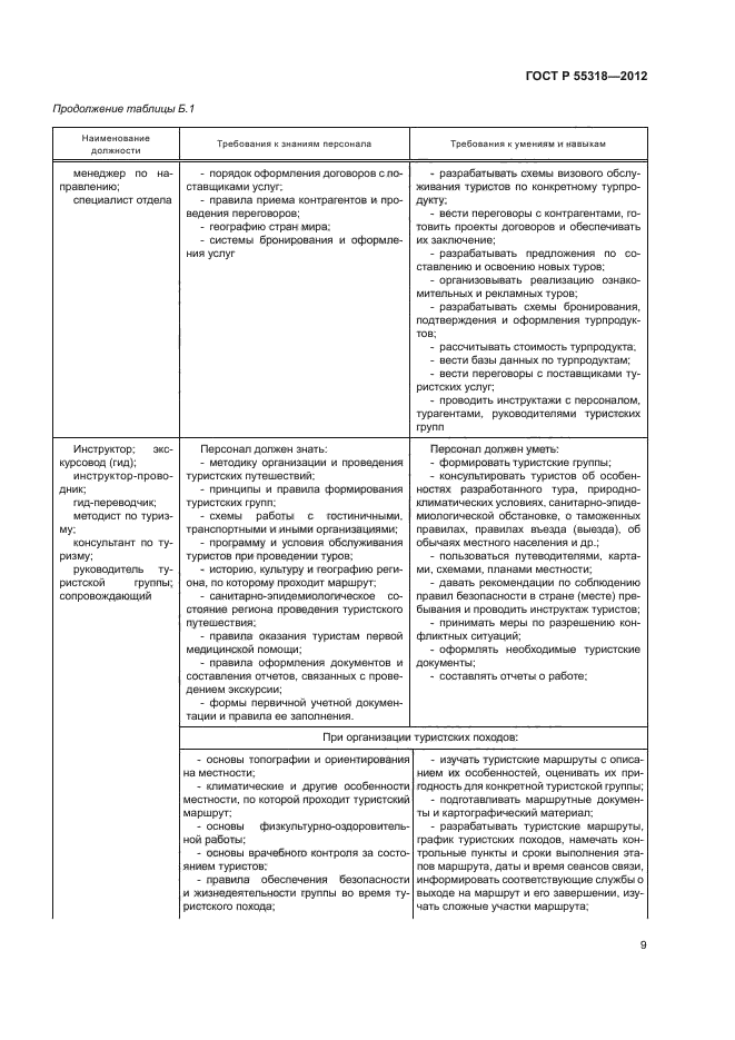 ГОСТ Р 55318-2012