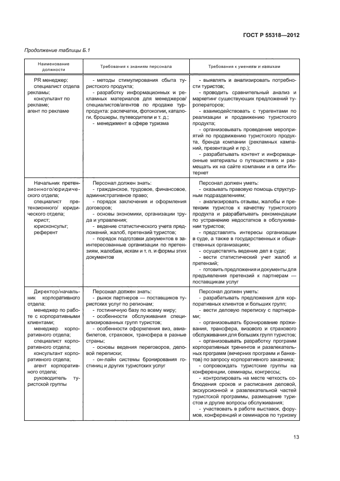 ГОСТ Р 55318-2012