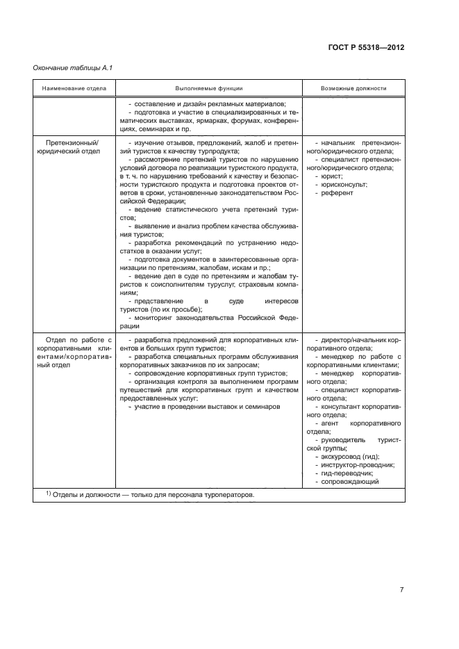 ГОСТ Р 55318-2012