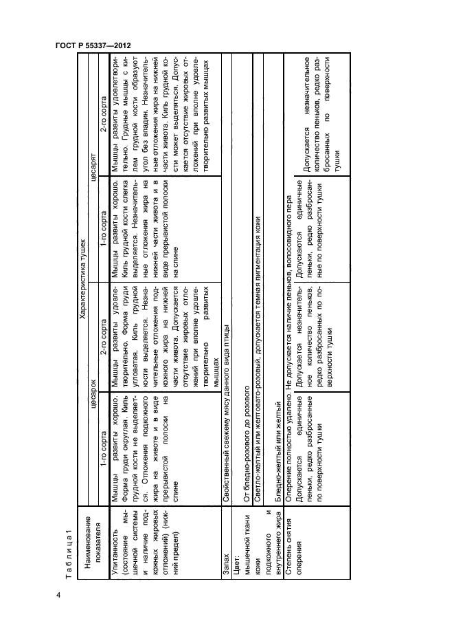 ГОСТ Р 55337-2012