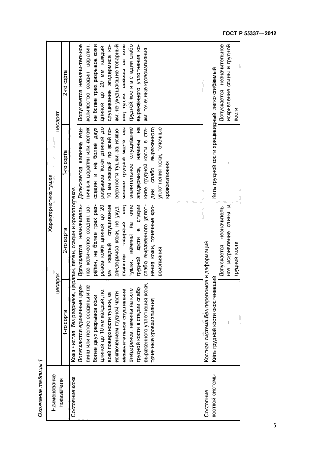 ГОСТ Р 55337-2012