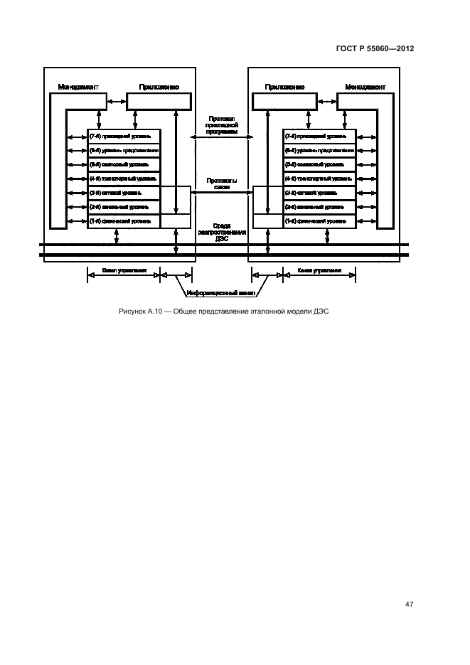 ГОСТ Р 55060-2012