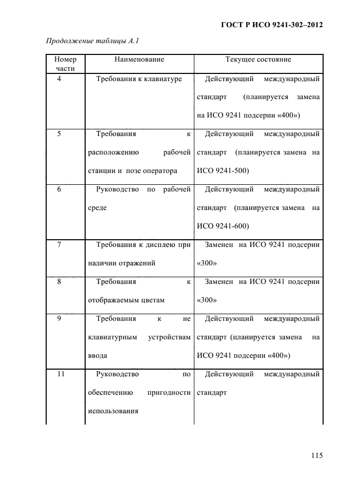 ГОСТ Р ИСО 9241-302-2012