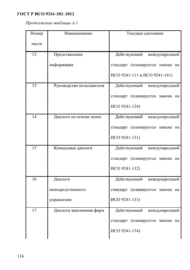 ГОСТ Р ИСО 9241-302-2012