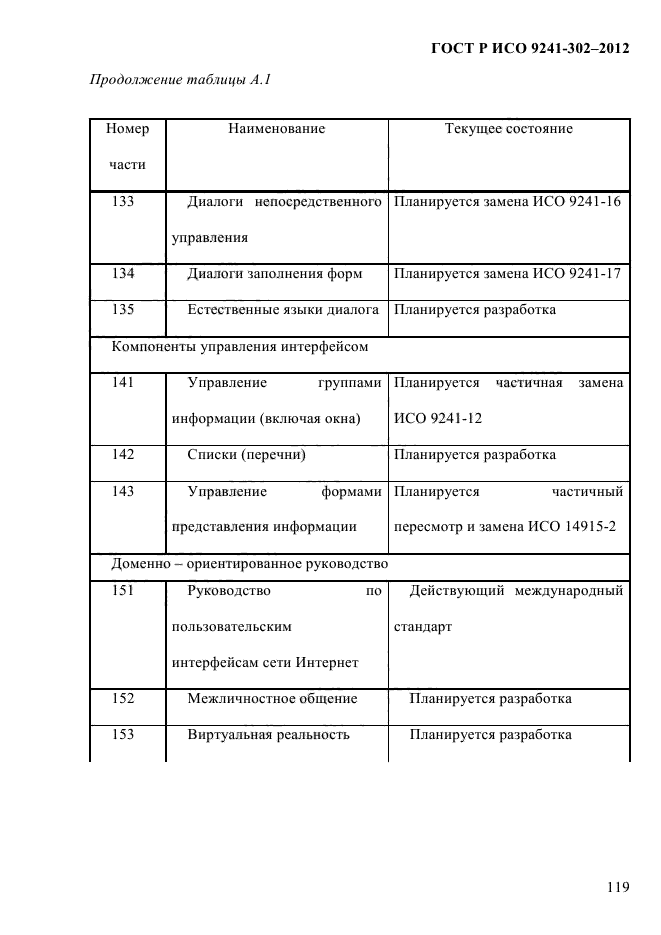 ГОСТ Р ИСО 9241-302-2012