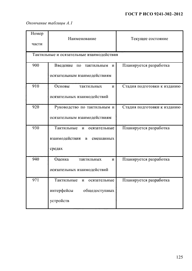 ГОСТ Р ИСО 9241-302-2012