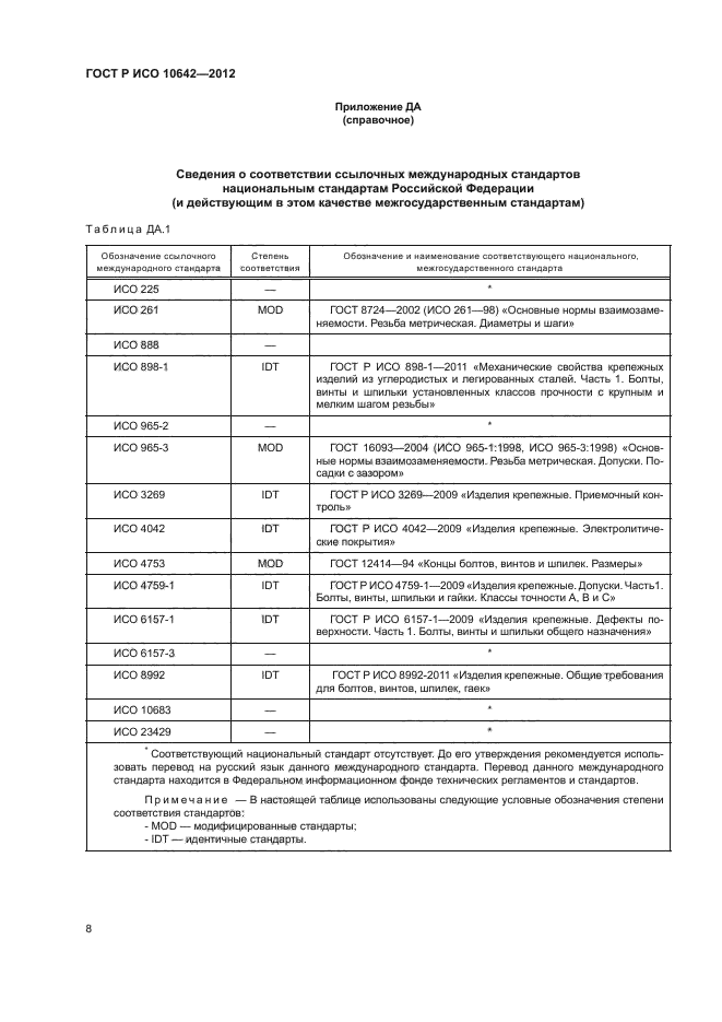 ГОСТ Р ИСО 10642-2012