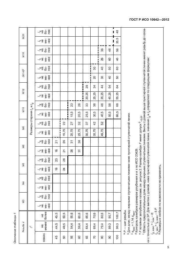 ГОСТ Р ИСО 10642-2012