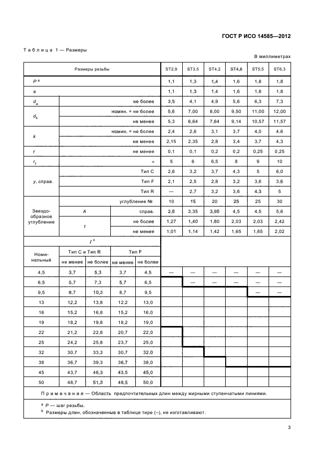 ГОСТ Р ИСО 14585-2012