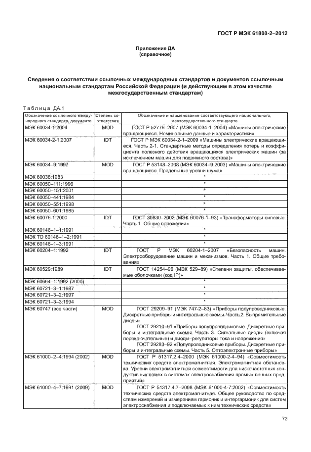 ГОСТ Р МЭК 61800-2-2012