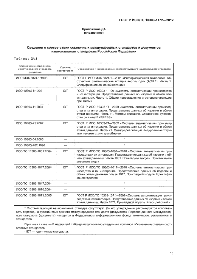 ГОСТ Р ИСО/ТС 10303-1172-2012