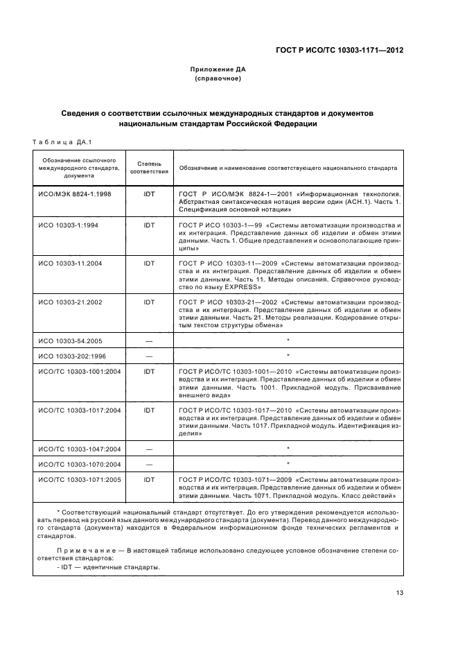 ГОСТ Р ИСО/ТС 10303-1171-2012