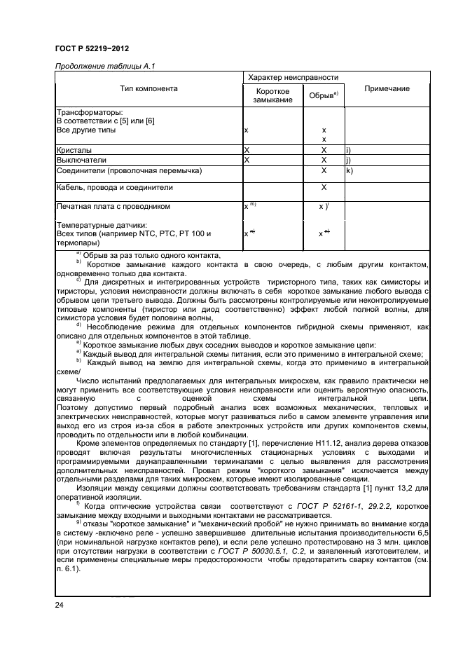 ГОСТ Р 52219-2012