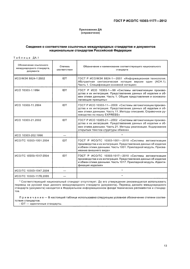 ГОСТ Р ИСО/ТС 10303-1177-2012