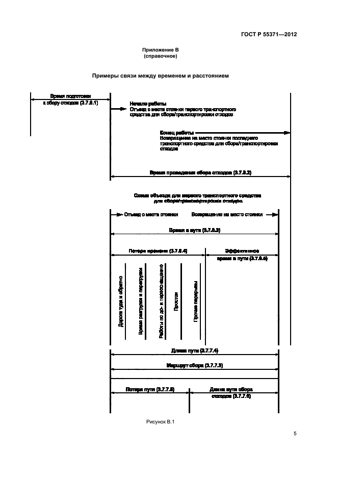 ГОСТ Р 55371-2012