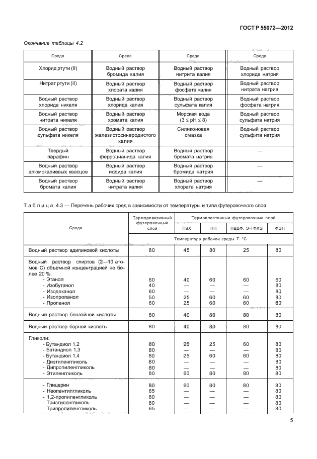 ГОСТ Р 55072-2012