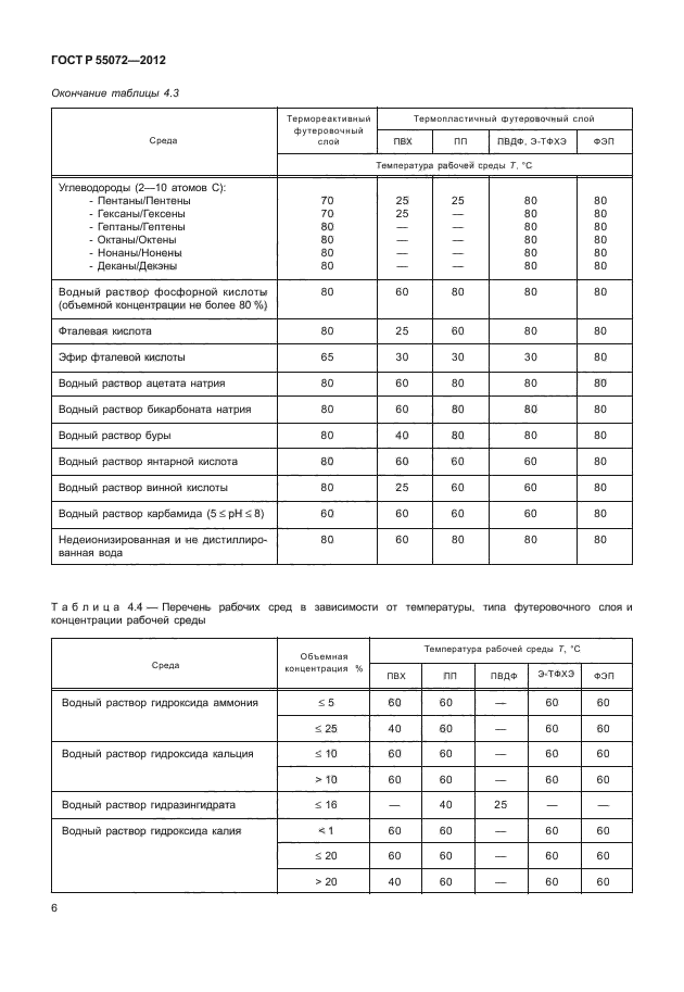 ГОСТ Р 55072-2012