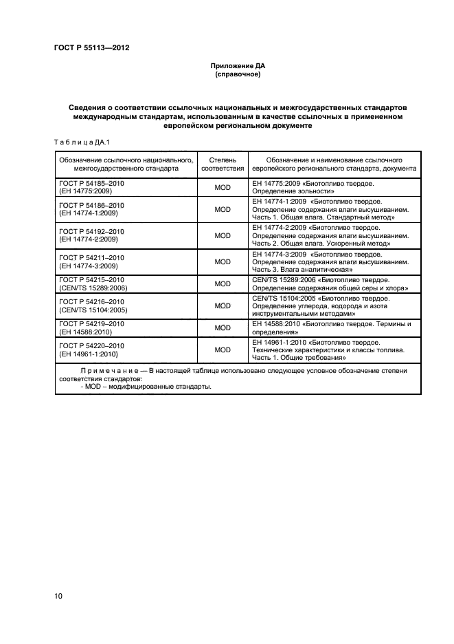 ГОСТ Р 55113-2012