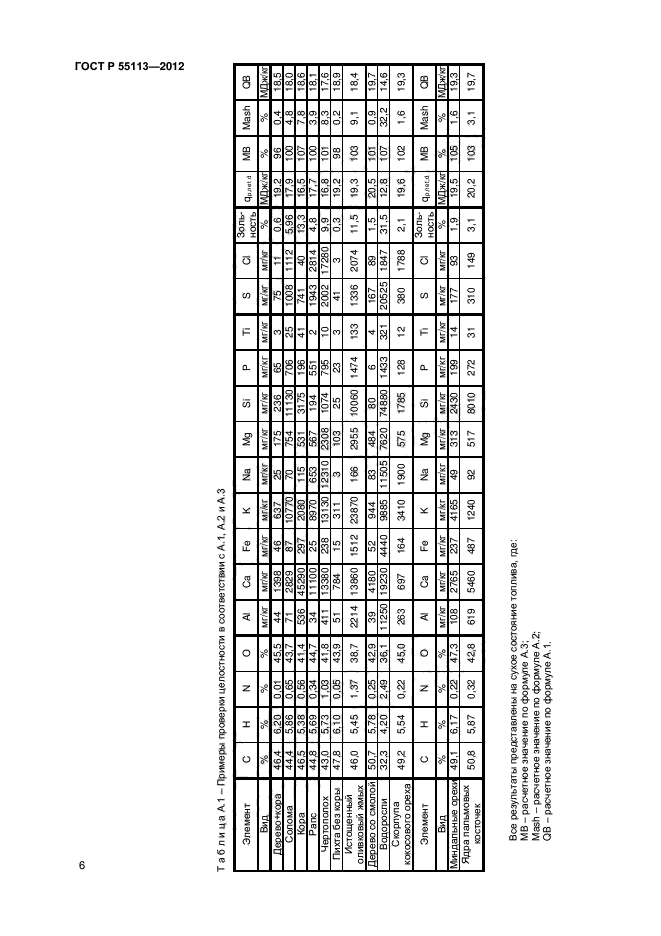 ГОСТ Р 55113-2012