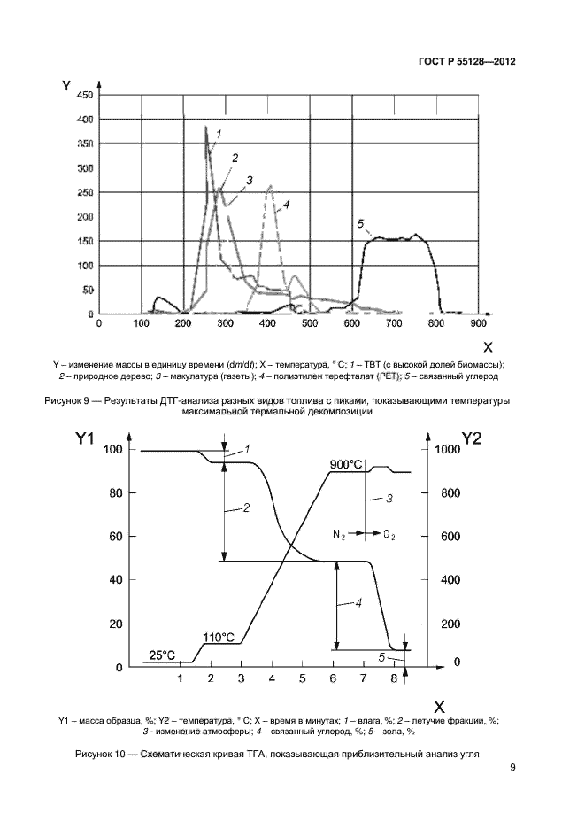 ГОСТ Р 55128-2012