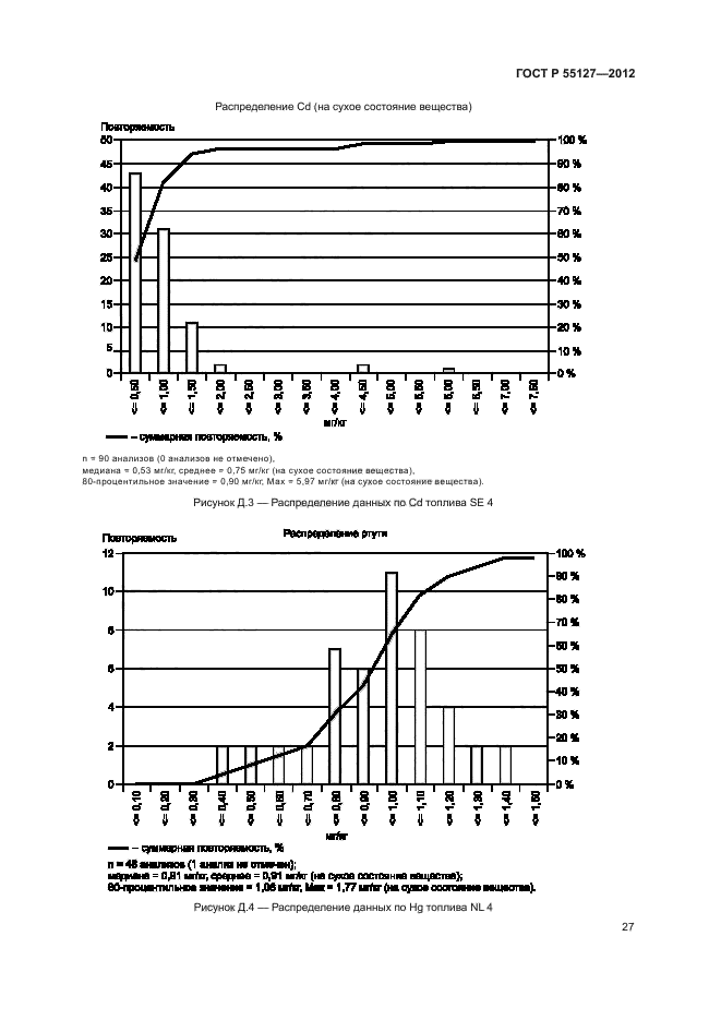 ГОСТ Р 55127-2012