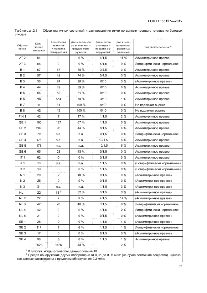 ГОСТ Р 55127-2012