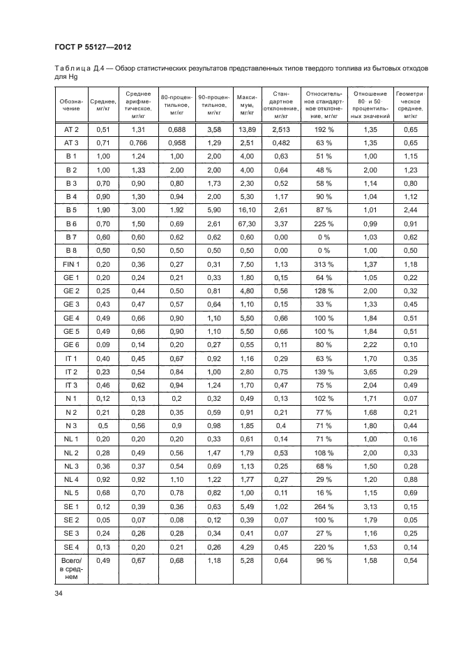 ГОСТ Р 55127-2012