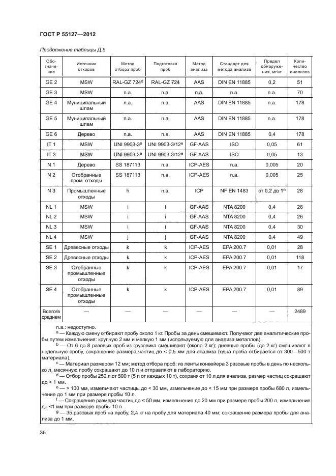 ГОСТ Р 55127-2012