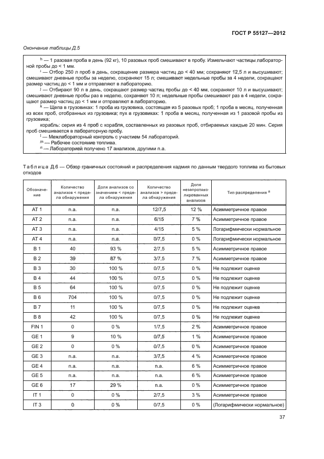 ГОСТ Р 55127-2012