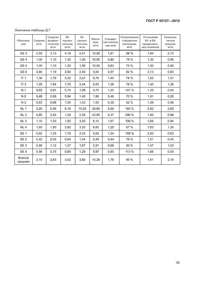 ГОСТ Р 55127-2012