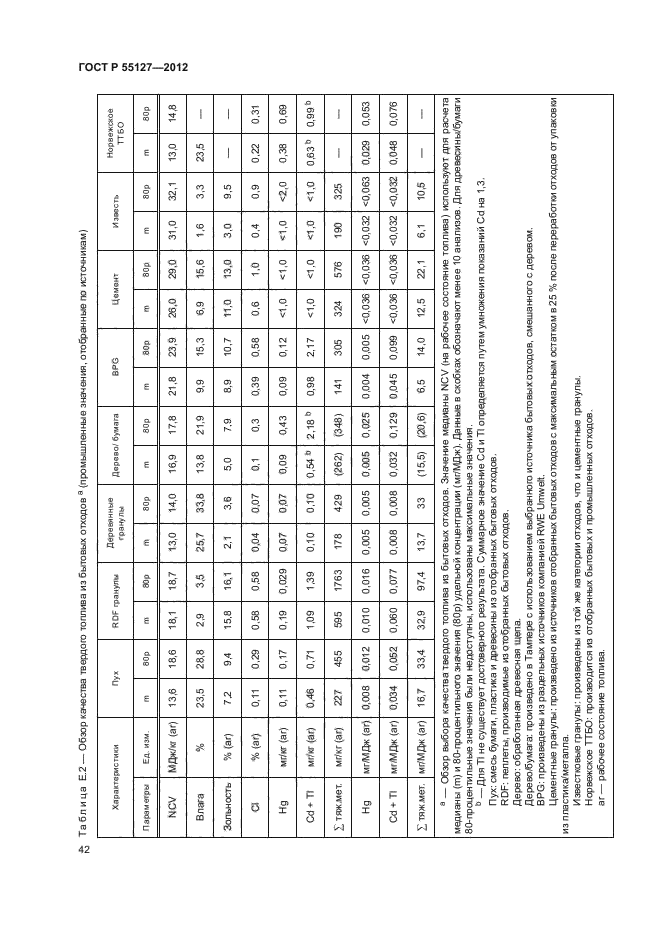 ГОСТ Р 55127-2012