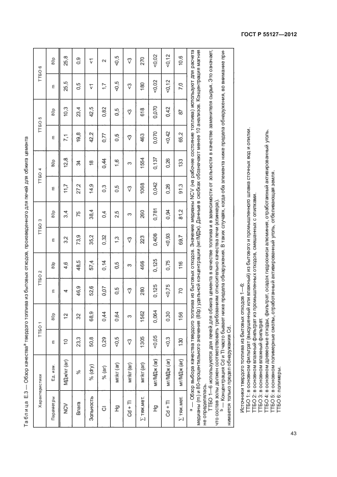 ГОСТ Р 55127-2012