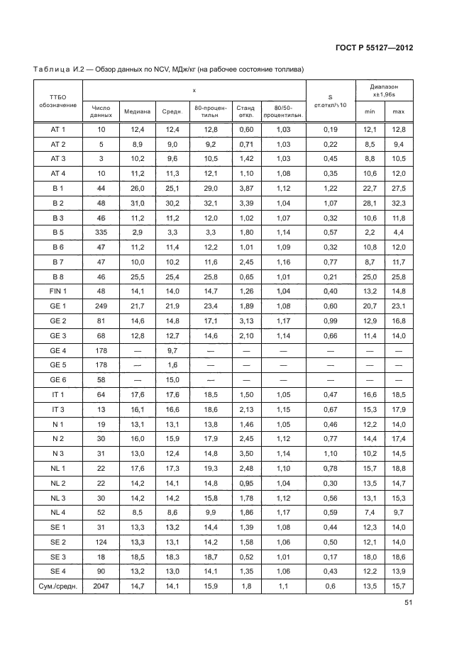 ГОСТ Р 55127-2012