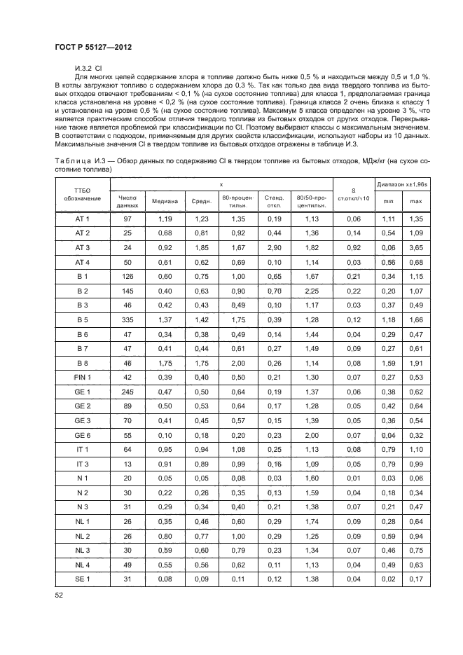 ГОСТ Р 55127-2012