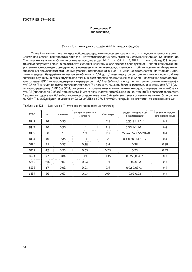 ГОСТ Р 55127-2012